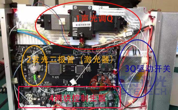 激光打標機激光器內(nèi)部結(jié)構(gòu)